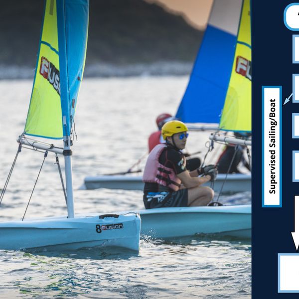 Adult Beginner: Level 2 - Basic Skills (Cantonese)